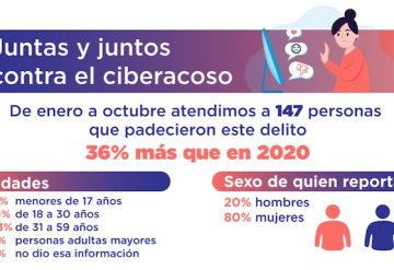 AUMENTAN REPORTES DE CIBERACOSO